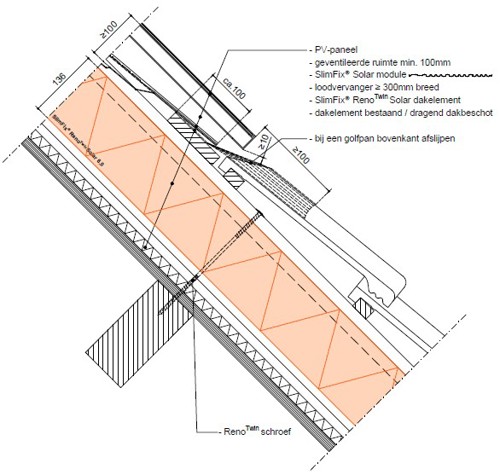Illustratie van detailleringen SlimFix RenoTwin met PV-paneel