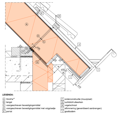 Illustratie zijaanzicht van bouwdetailleringen bij SlimFix XT dakelement